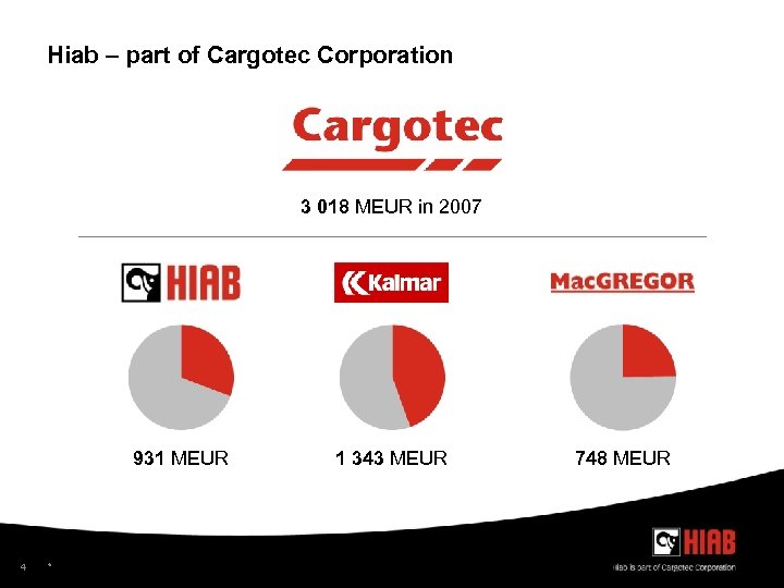 Hiab – part of Cargotec Corporation 3 018 MEUR in 2007 931 MEUR 4