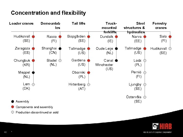 Concentration and flexibility Loader cranes Demountab les Hudiksvall (SE) Raisio (FI) Zaragoza (ES) Shanghai