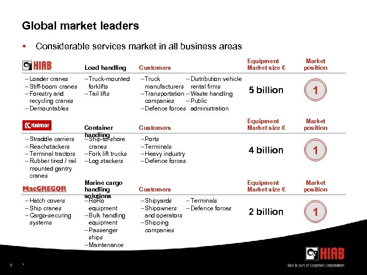 Global market leaders § Considerable services market in all business areas Load handling –