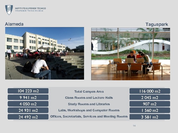 INSTITUTO SUPERIOR TÉCNICO Universidade Técnica de Lisboa Alameda 104 223 m 2 9 941
