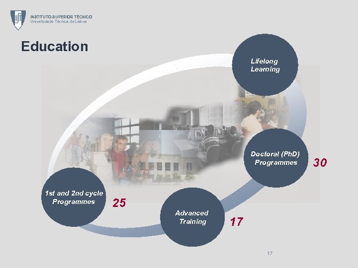 INSTITUTO SUPERIOR TÉCNICO Universidade Técnica de Lisboa Education Lifelong Learning Doctoral (Ph. D) Programmes