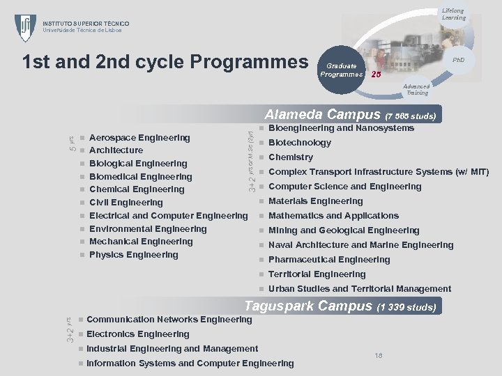Lifelong Learning INSTITUTO SUPERIOR TÉCNICO Universidade Técnica de Lisboa 1 st and 2 nd