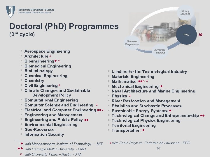 INSTITUTO SUPERIOR TÉCNICO Universidade Técnica de Lisboa Lifelong Learning Doctoral (Ph. D) Programmes (3