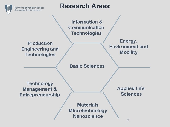 INSTITUTO SUPERIOR TÉCNICO Universidade Técnica de Lisboa Research Areas Information & Communication Technologies Energy,