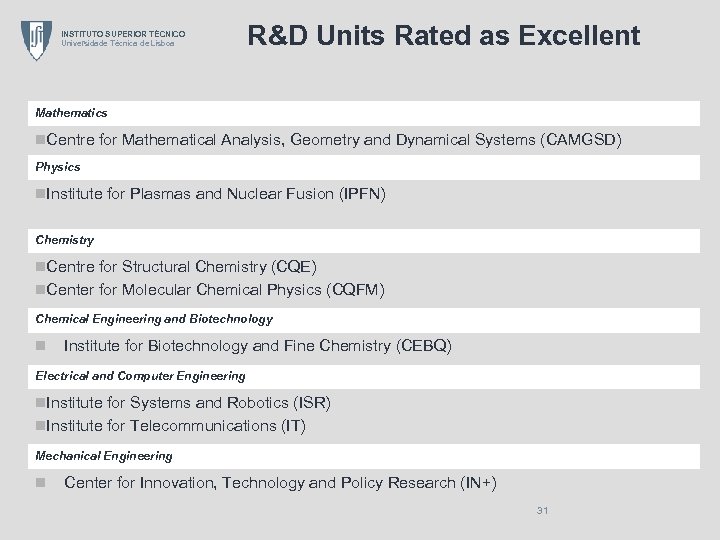 INSTITUTO SUPERIOR TÉCNICO Universidade Técnica de Lisboa R&D Units Rated as Excellent Mathematics n.