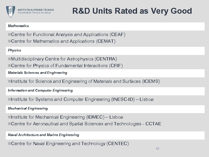 INSTITUTO SUPERIOR TÉCNICO Universidade Técnica de Lisboa R&D Units Rated as Very Good Mathematics