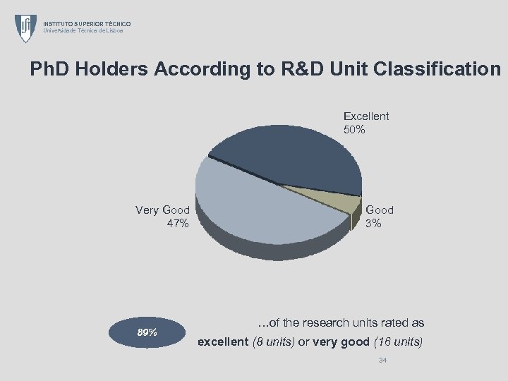 INSTITUTO SUPERIOR TÉCNICO Universidade Técnica de Lisboa Ph. D Holders According to R&D Unit