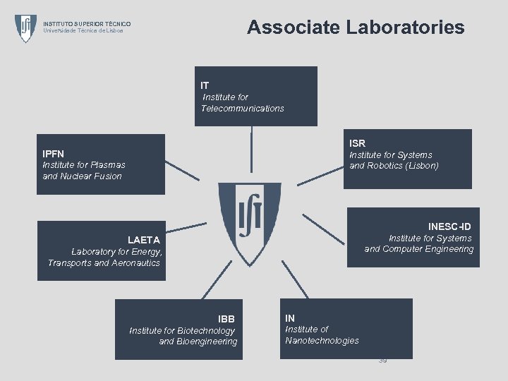Associate Laboratories INSTITUTO SUPERIOR TÉCNICO Universidade Técnica de Lisboa IT Institute for Telecommunications ISR