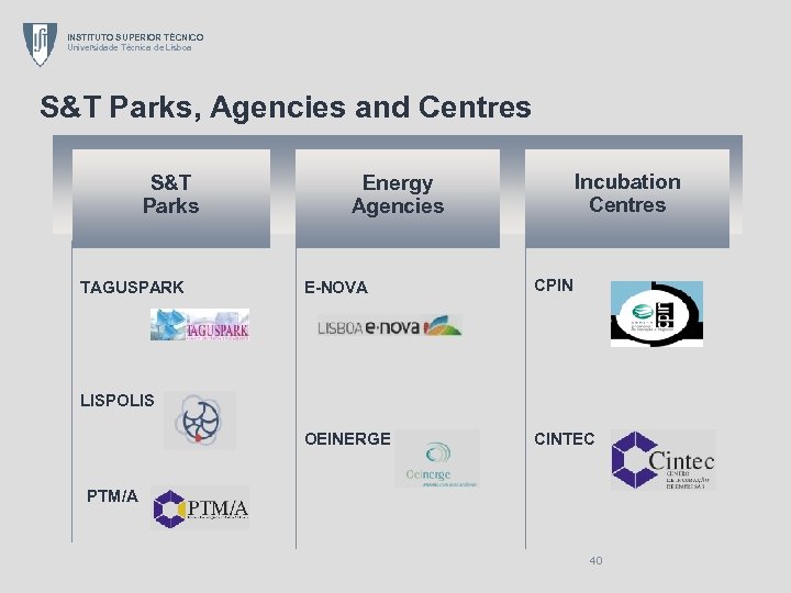 INSTITUTO SUPERIOR TÉCNICO Universidade Técnica de Lisboa S&T Parks, Agencies and Centres S&T Parks