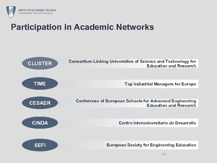 INSTITUTO SUPERIOR TÉCNICO Universidade Técnica de Lisboa Participation in Academic Networks CLUSTER TIME CESAER