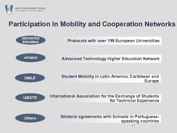 INSTITUTO SUPERIOR TÉCNICO Universidade Técnica de Lisboa Participation in Mobility and Cooperation Networks SOCRATES