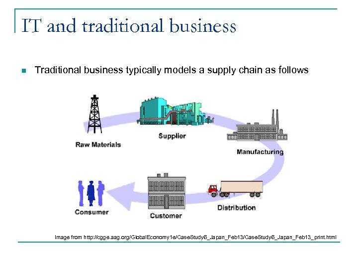 IT and traditional business n Traditional business typically models a supply chain as follows