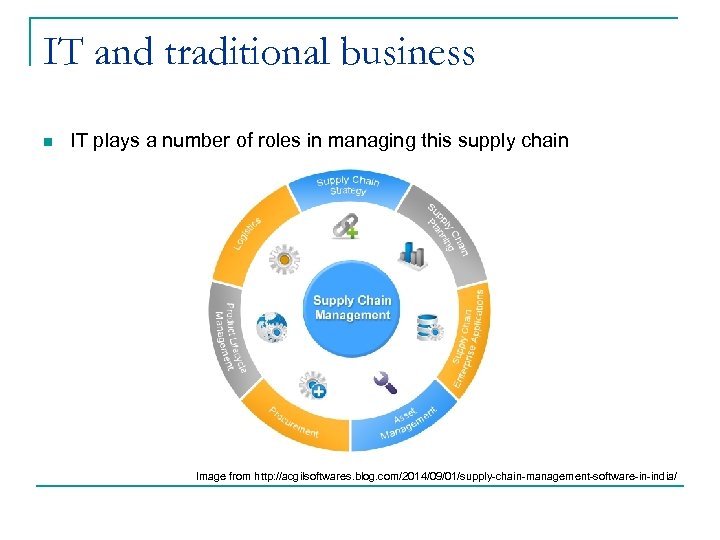 IT and traditional business n IT plays a number of roles in managing this
