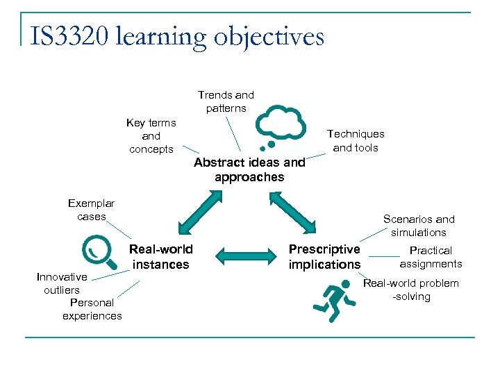 IS 3320 learning objectives Trends and patterns Key terms and concepts Techniques and tools