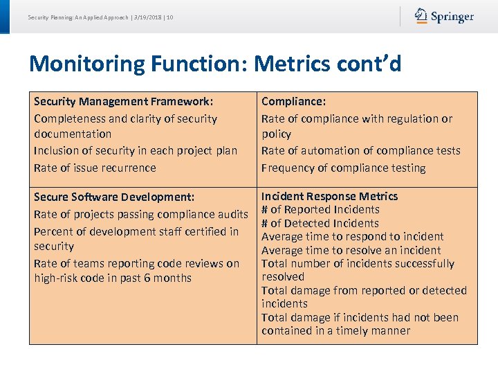 Security Planning: An Applied Approach | 3/19/2018 | 10 Monitoring Function: Metrics cont’d Security