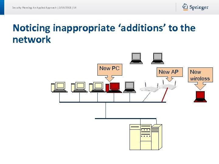 Security Planning: An Applied Approach | 3/19/2018 | 14 Noticing inappropriate ‘additions’ to the