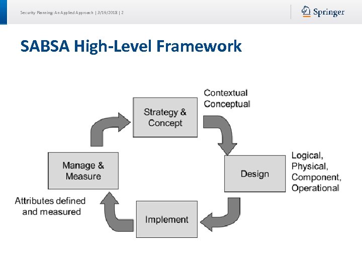 Security Planning: An Applied Approach | 3/19/2018 | 2 SABSA High-Level Framework 