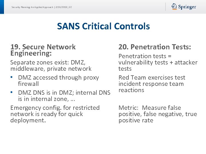 Security Planning: An Applied Approach | 3/19/2018 | 32 SANS Critical Controls 19. Secure