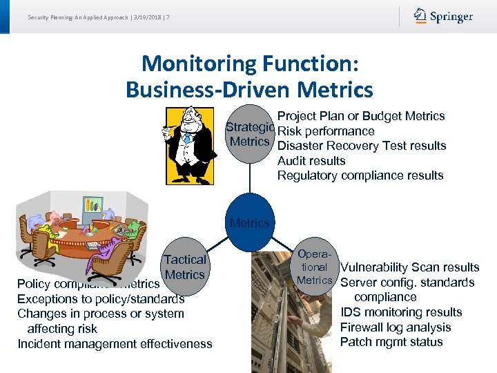 Security Planning: An Applied Approach | 3/19/2018 | 7 Monitoring Function: Business-Driven Metrics Project