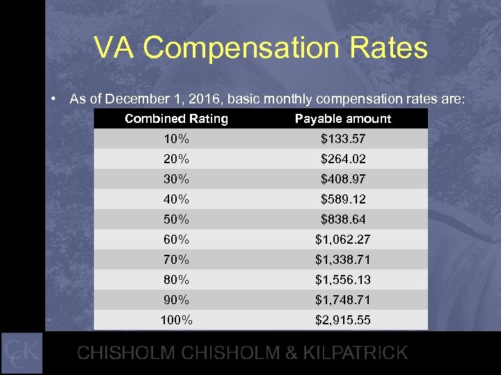 VA Compensation Rates • As of December 1, 2016, basic monthly compensation rates are:
