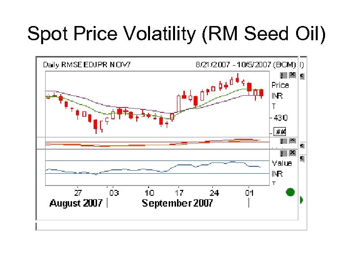 Spot Price Volatility (RM Seed Oil) 