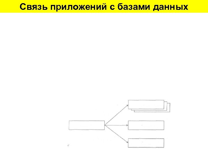 Связь приложений с базами данных 
