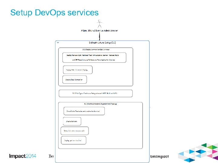 Setup Dev. Ops services 10 