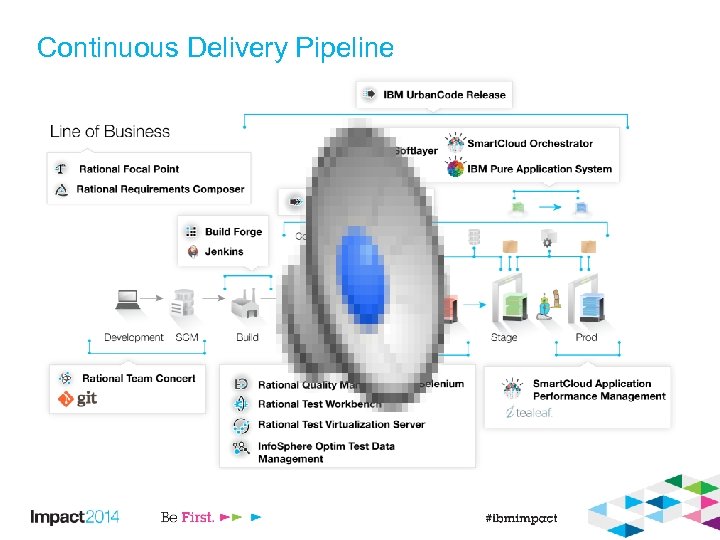 Continuous Delivery Pipeline 