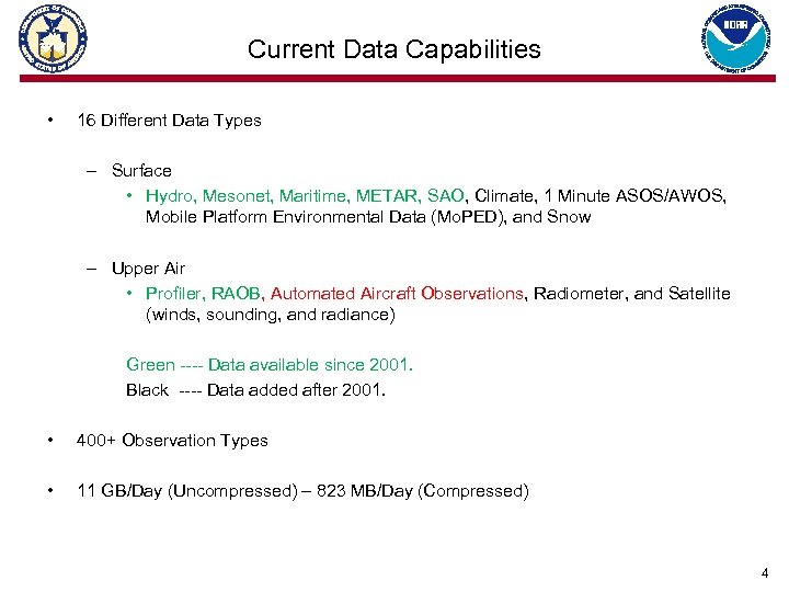 Current Data Capabilities • 16 Different Data Types – Surface • Hydro, Mesonet, Maritime,