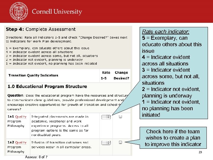 Rate each indicator: 5 = Exemplary, can educate others about this issue 4 =