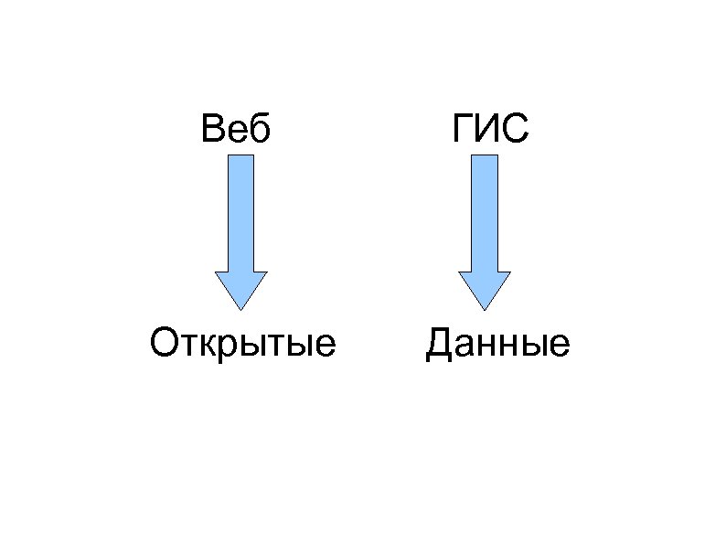 Веб ГИС Открытые Данные 