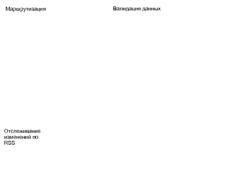 Маршрутизация Отслеживание изменений по RSS Валидация данных 