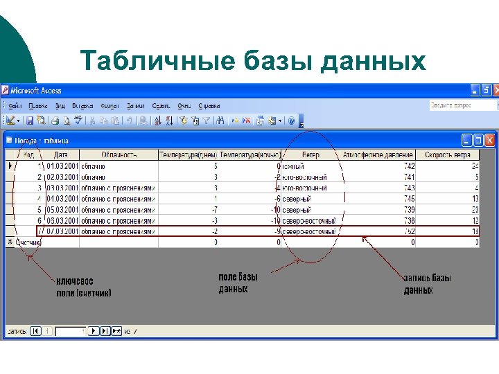 Табличные базы данных 