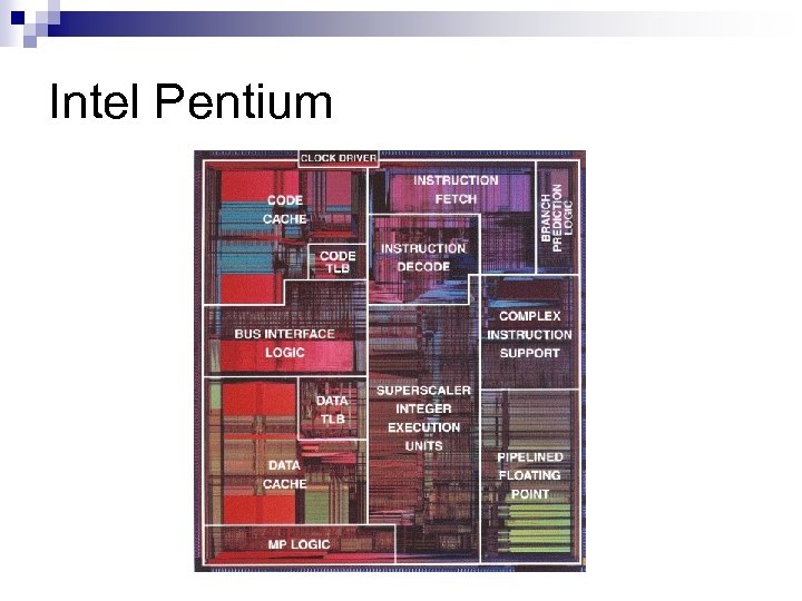Intel Pentium 