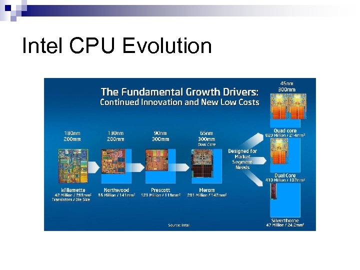 Intel CPU Evolution 