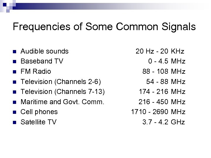 Frequencies of Some Common Signals n n n n Audible sounds Baseband TV FM