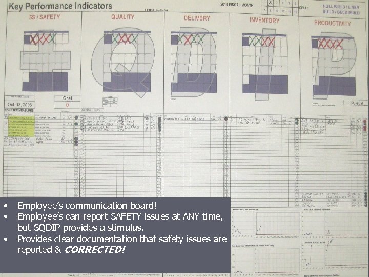  • Employee’s communication board! • Employee’s can report SAFETY issues at ANY time,
