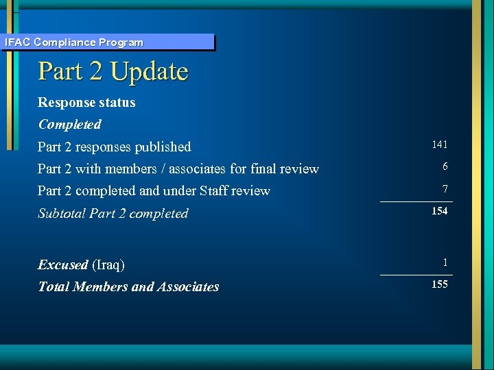IFAC Compliance Program Part 2 Update Response status Completed Part 2 responses published 141