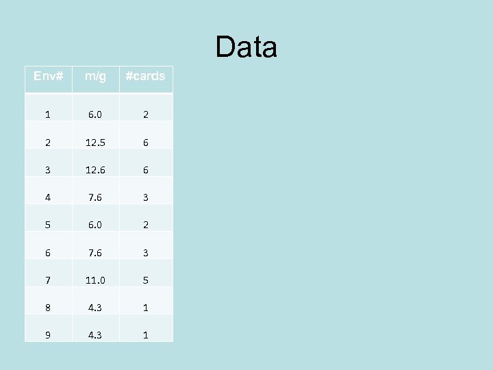 Data Env# m/g #cards 1 6. 0 2 2 12. 5 6 3 12.