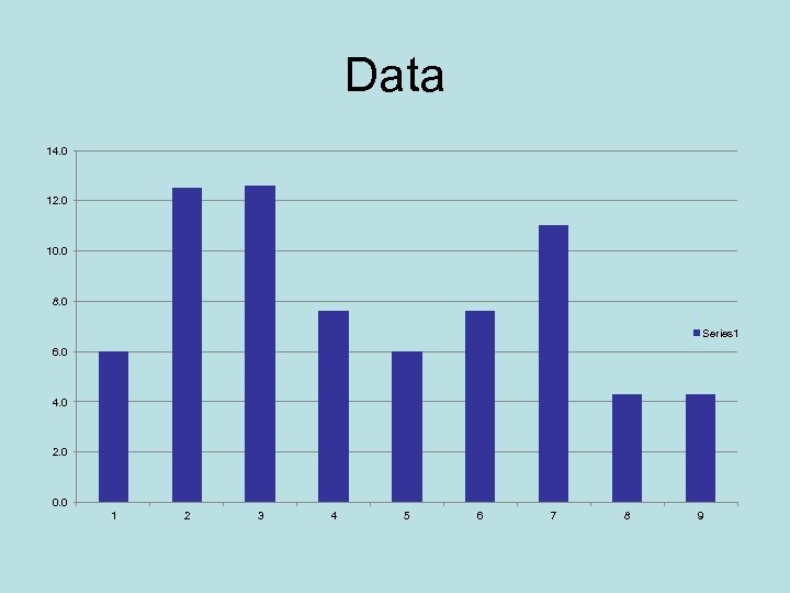 Data 14. 0 12. 0 10. 0 8. 0 Series 1 6. 0 4.