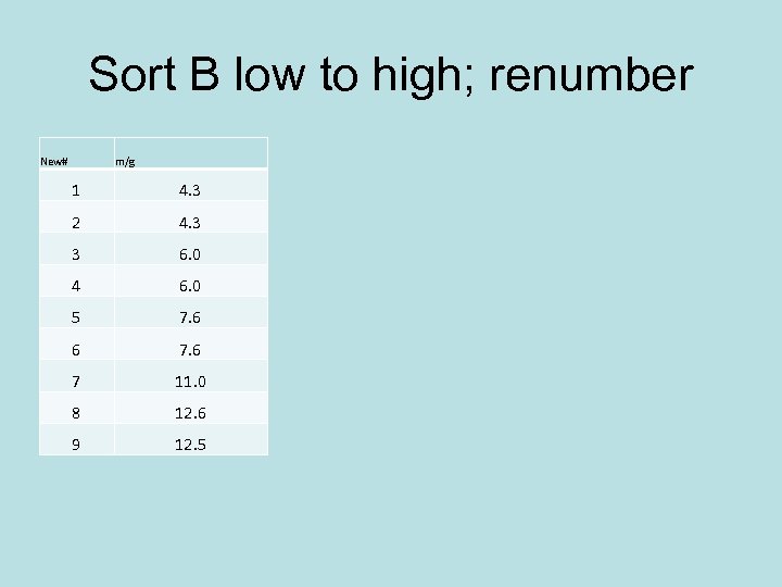 Sort B low to high; renumber New# m/g 1 4. 3 2 4. 3
