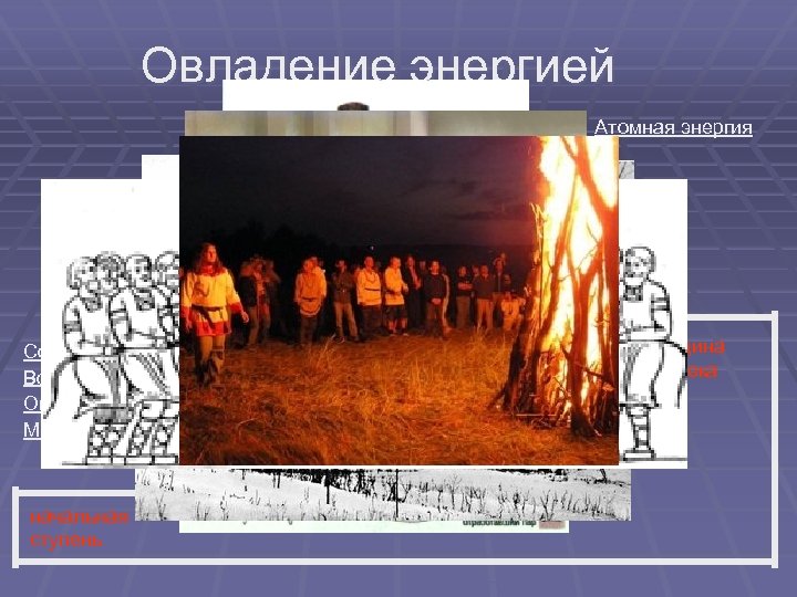 Овладение энергией Атомная энергия Тепловая энергия Электрическая энергия Совершенствование энергии ветра и воды Солнце