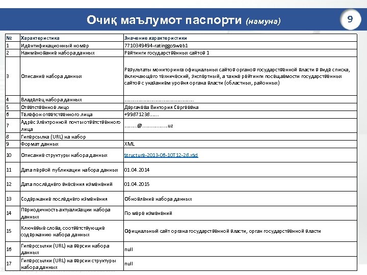Очиқ маълумот паспорти (намуна) № 1 2 9 Характеристика Идентификационный номер Наименование набора данных