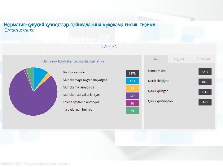 Норматив-ҳуқуқий ҳужжатлар лойиҳаларини муҳокама қилиш тизими Статистика 