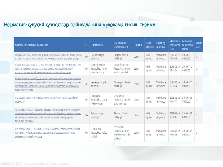 Норматив-ҳуқуқий ҳужжатлар лойиҳаларини муҳокама қилиш тизими 