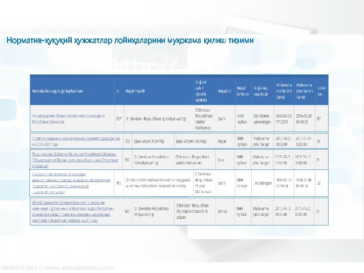 Норматив-ҳуқуқий ҳужжатлар лойиҳаларини муҳокама қилиш тизими 