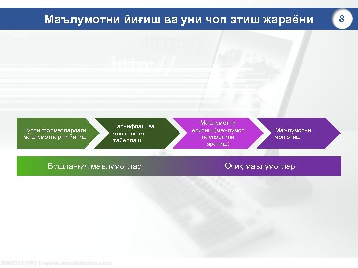Маълумотни йиғиш ва уни чоп этиш жараёни Турли форматлардаги маълумотларни йиғиш Таснифлаш ва чоп