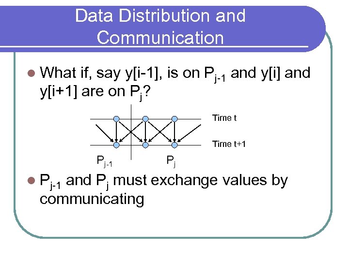 Data Distribution and Communication l What if, say y[i-1], is on Pj-1 and y[i]
