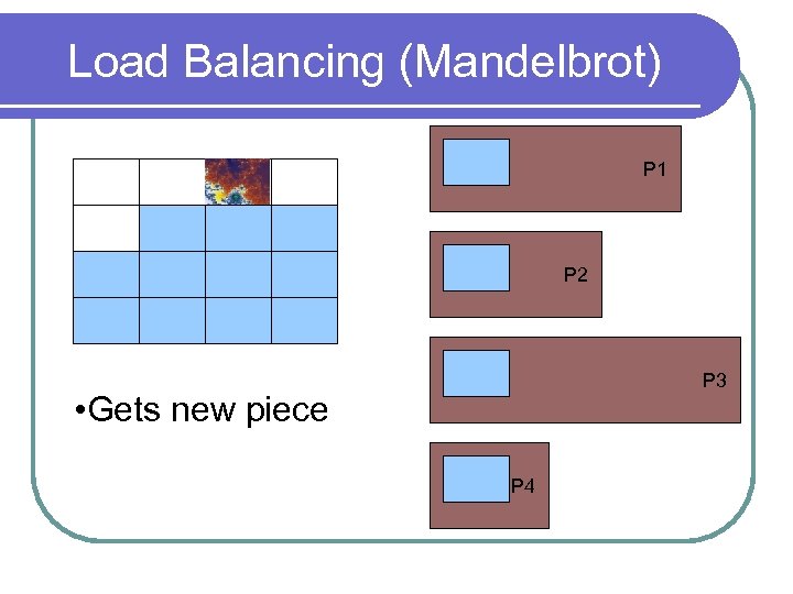 Load Balancing (Mandelbrot) P 1 P 2 P 3 • Gets new piece P