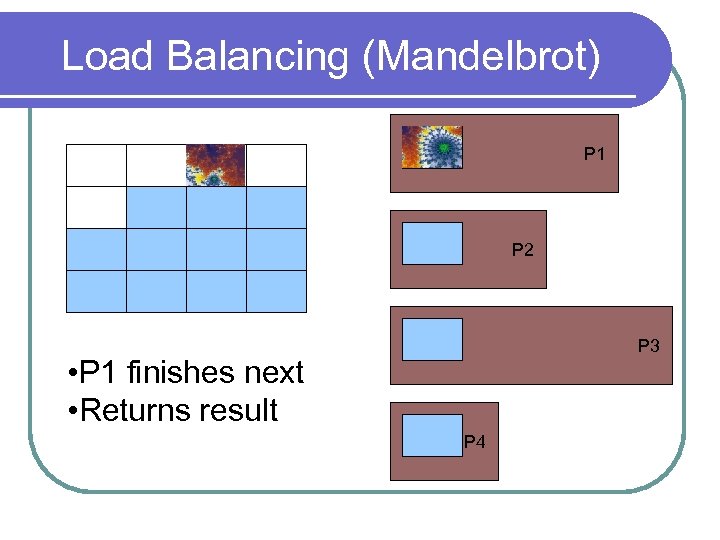 Load Balancing (Mandelbrot) P 1 P 2 P 3 • P 1 finishes next
